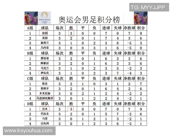 西安足球队在奥运会积分榜上以73分稳居第一名展现强劲实力